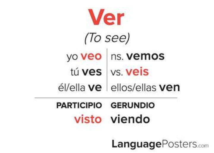 What does ver mean