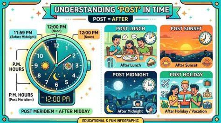 What time does tonight mean